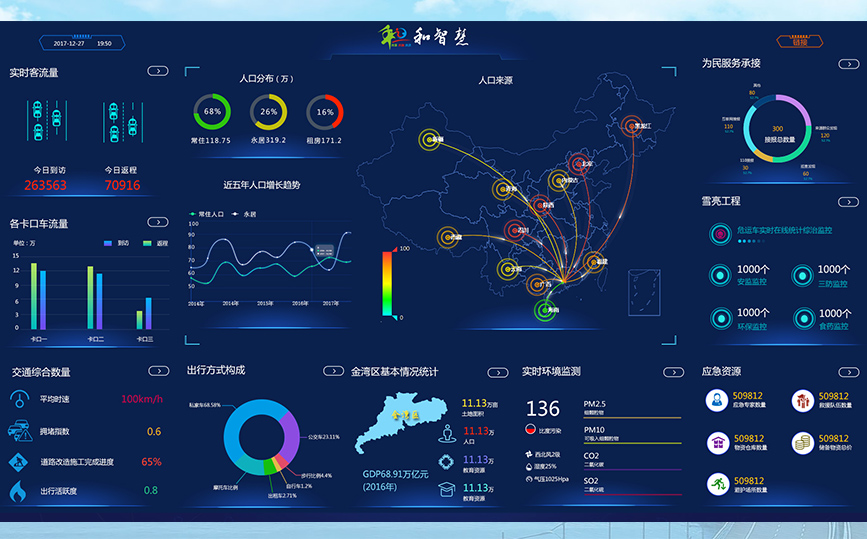 应急统一中心